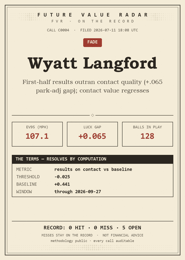 Wyatt Langford — C0004 call card