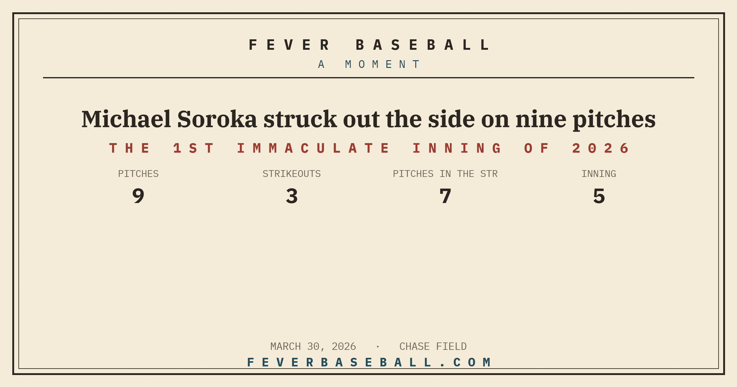 Michael Soroka struck out the side on nine pitches. Nine pitches, three strikeouts, one pitcher, and no ball ever called.