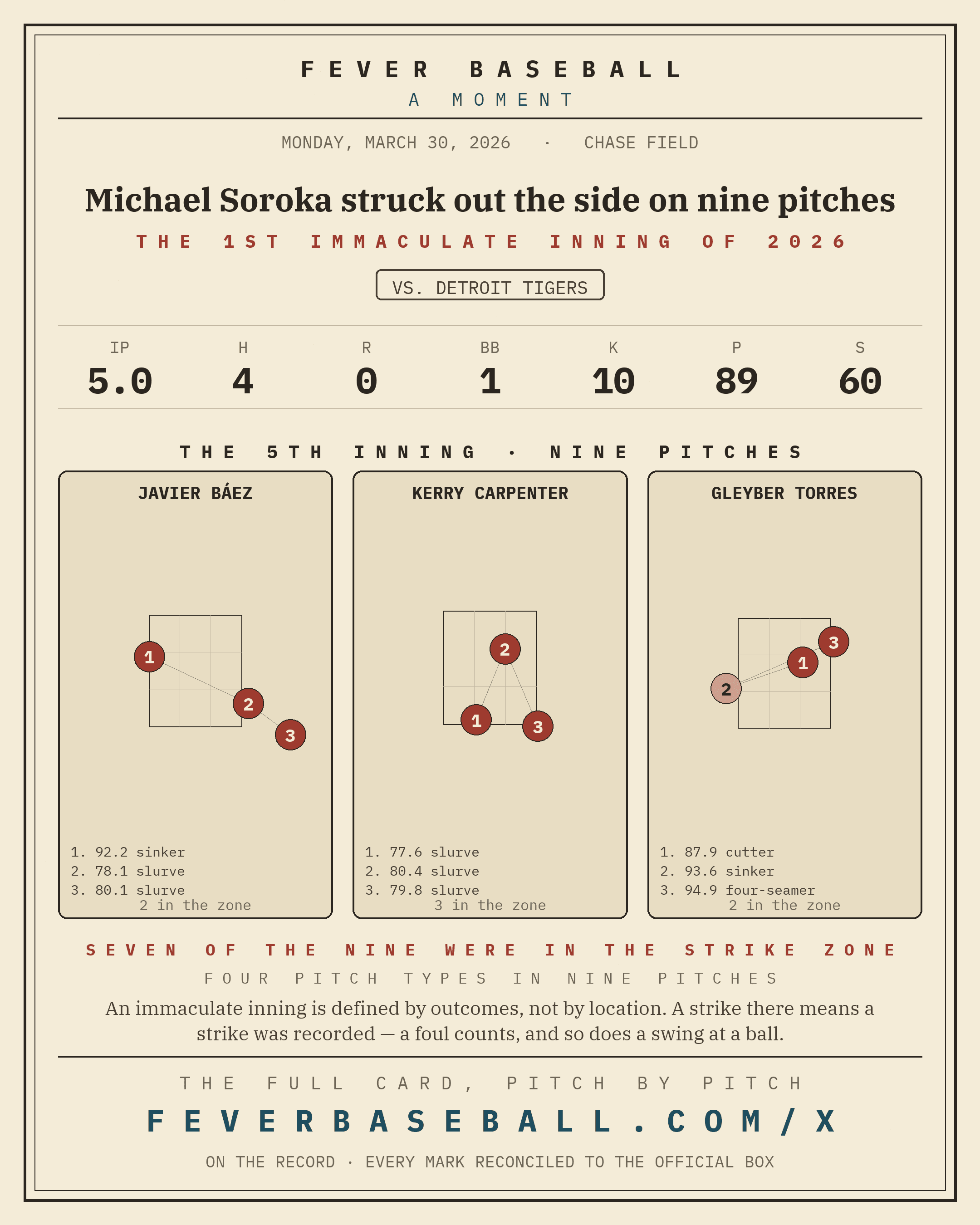 Michael Soroka struck out the side on nine pitches. Nine pitches, three strikeouts, one pitcher, and no ball ever called.