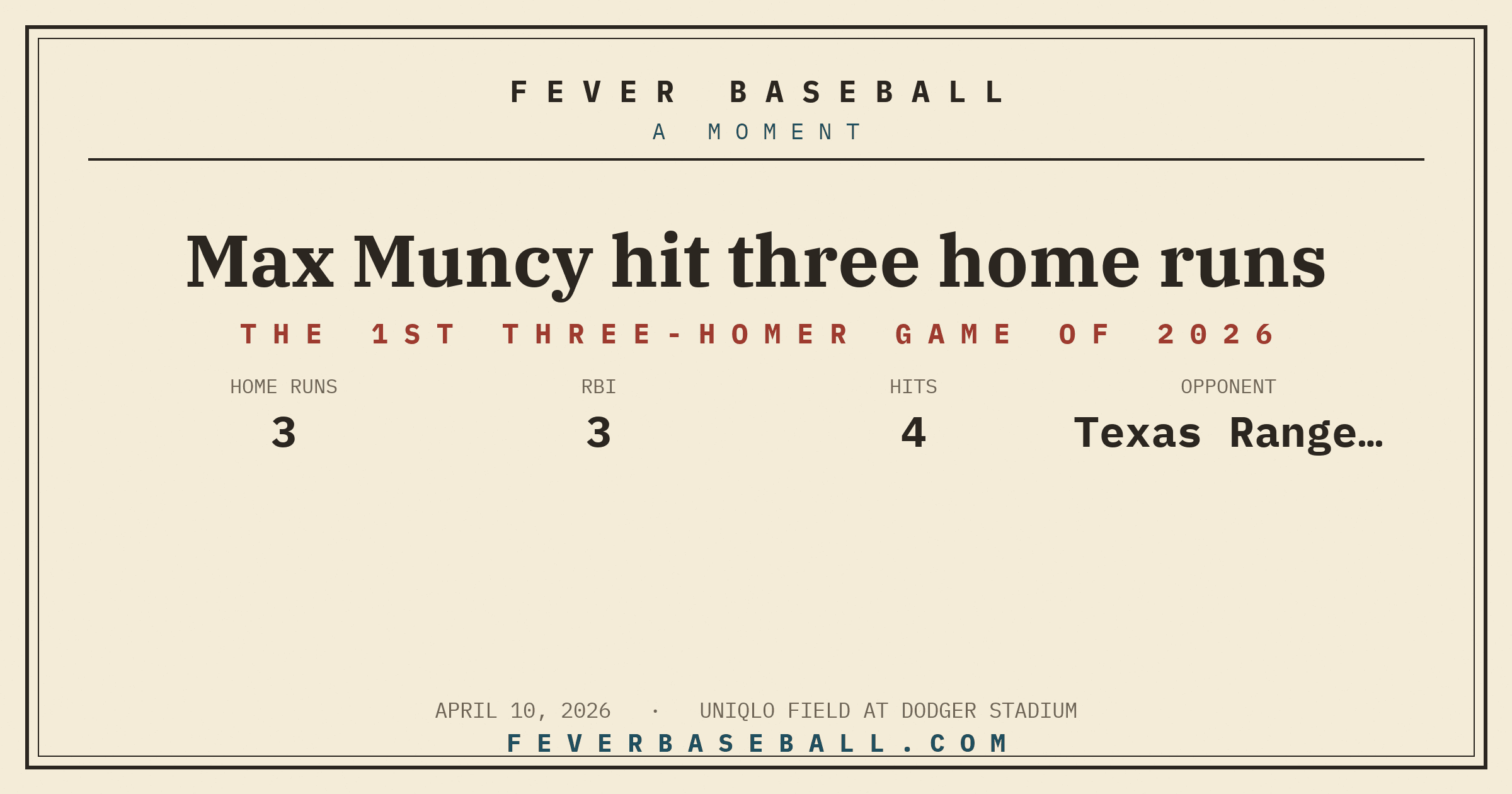 Max Muncy hit three home runs. Three home runs by one man in one game.
