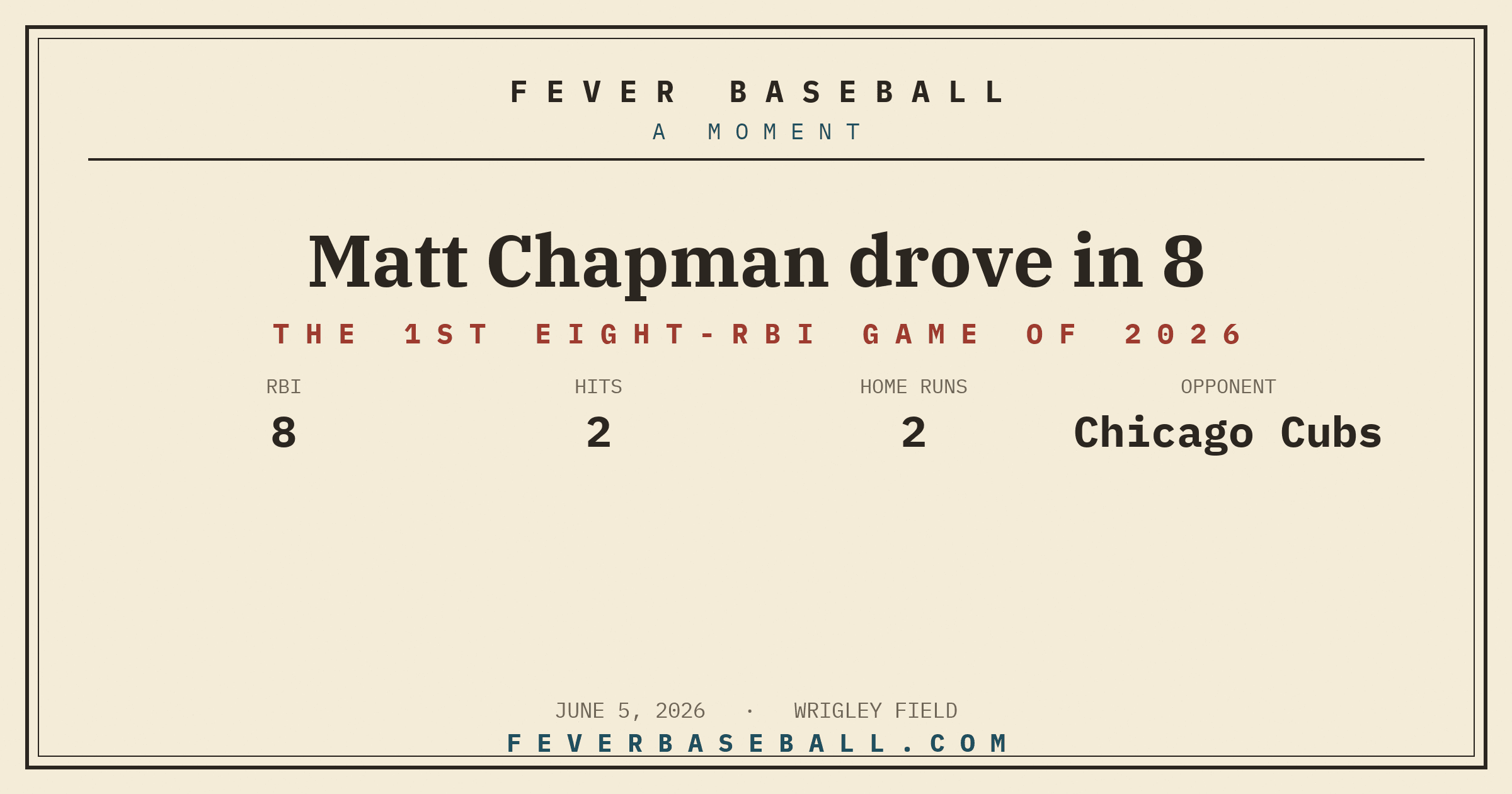Matt Chapman drove in 8. Eight runs driven in or more by one man.