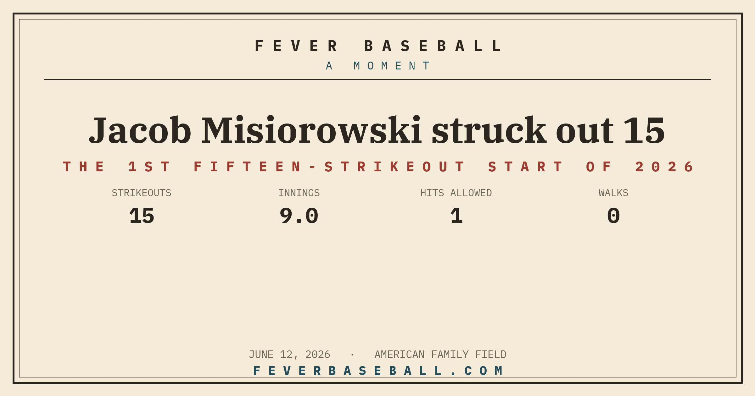 Jacob Misiorowski struck out 15. Fifteen strikeouts or more by one pitcher.