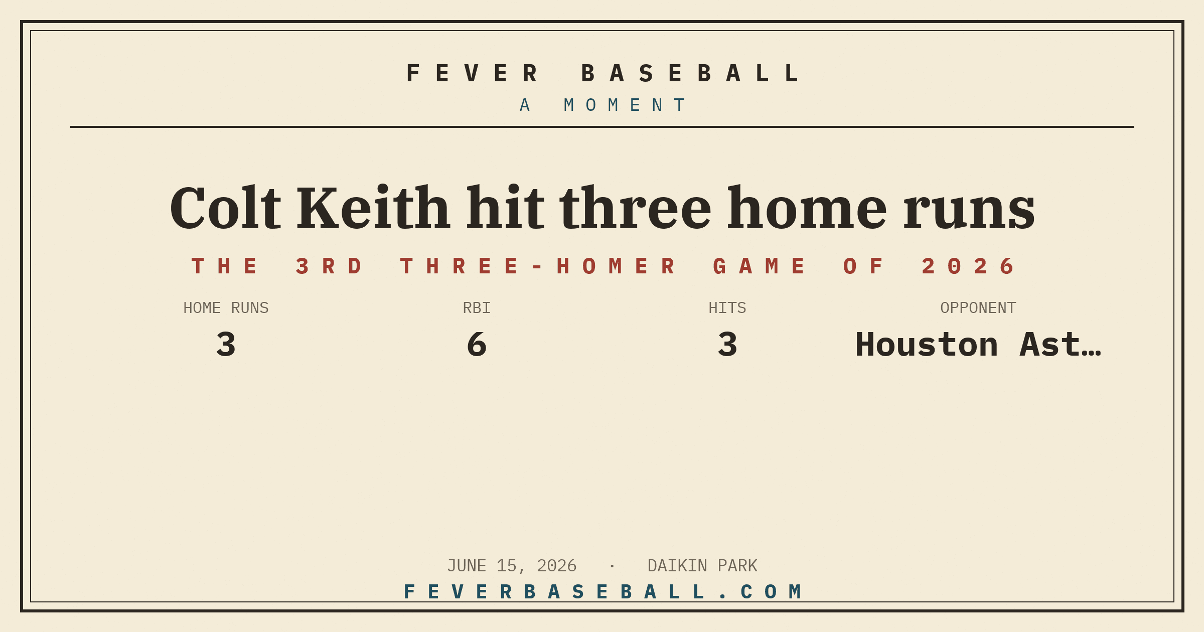 Colt Keith hit three home runs. Three home runs by one man in one game.