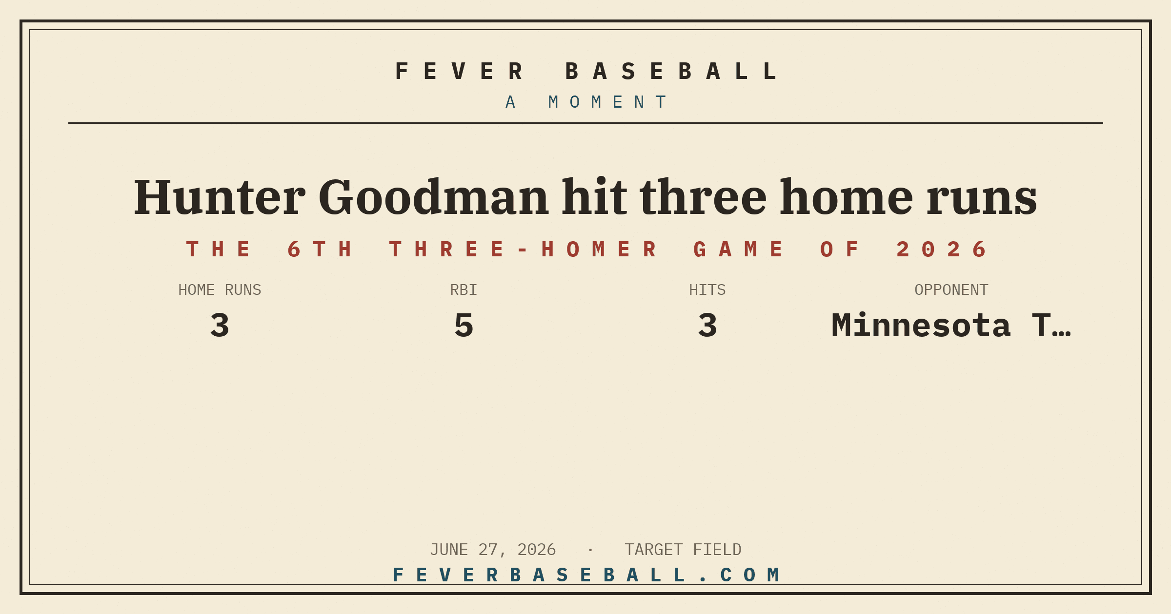Hunter Goodman hit three home runs. Three home runs by one man in one game.
