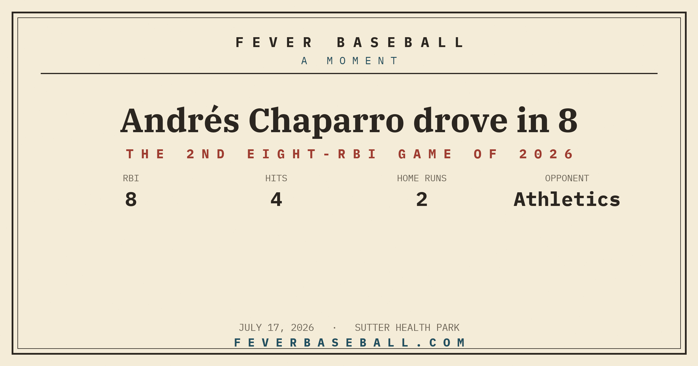 Andrés Chaparro drove in 8. Eight runs driven in or more by one man.