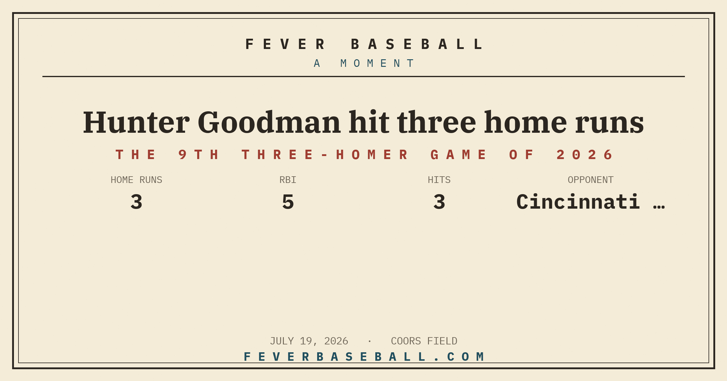 Hunter Goodman hit three home runs. Three home runs by one man in one game.