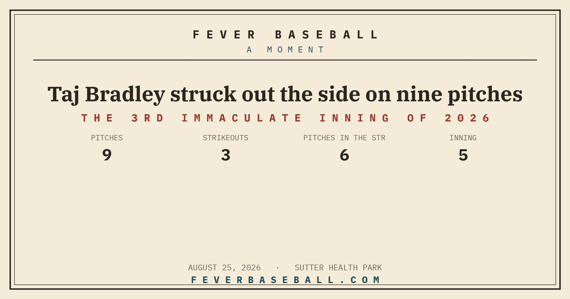 Taj Bradley struck out the side on nine pitches. Nine pitches, three strikeouts, one pitcher, and no ball ever called.