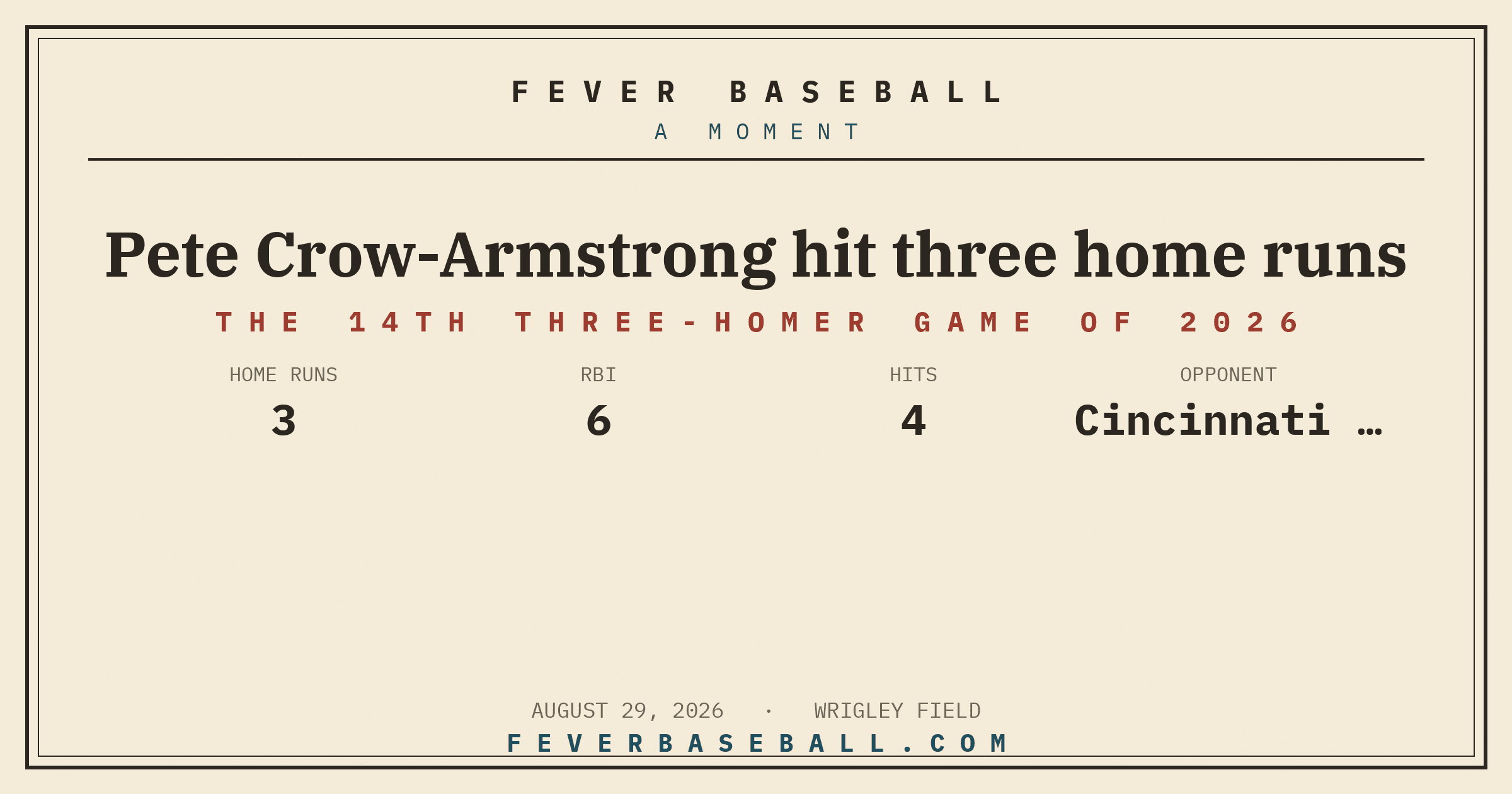 Pete Crow-Armstrong hit three home runs. Three home runs by one man in one game.
