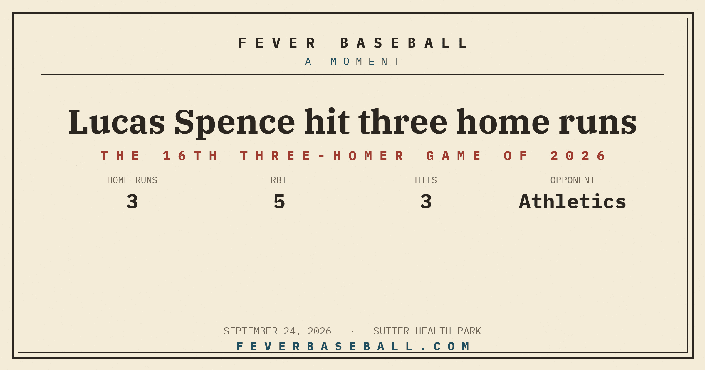 Lucas Spence hit three home runs. Three home runs by one man in one game.