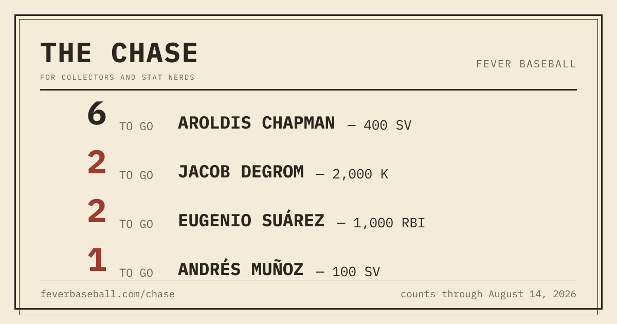 The link preview card for /chase