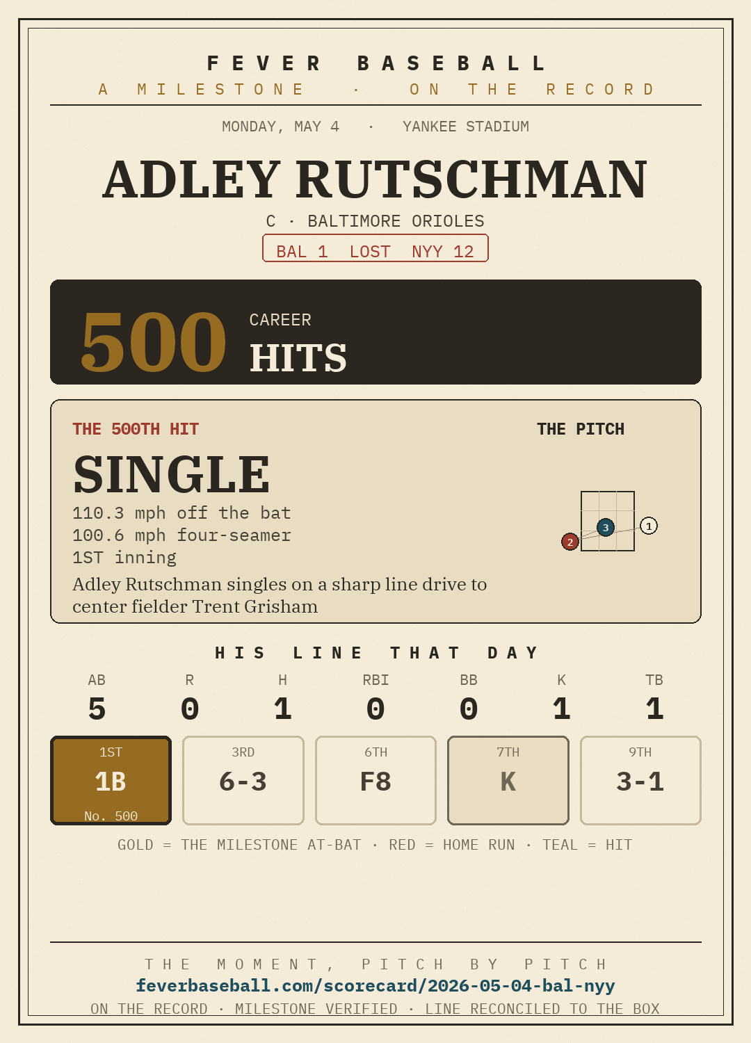 Adley Rutschman — 500 career hits