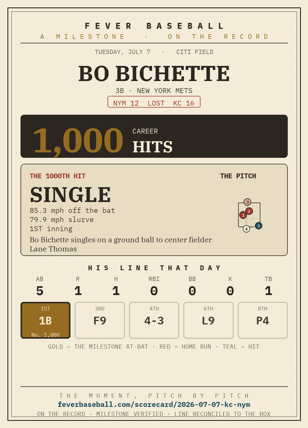 Bo Bichette — 1000 career hits