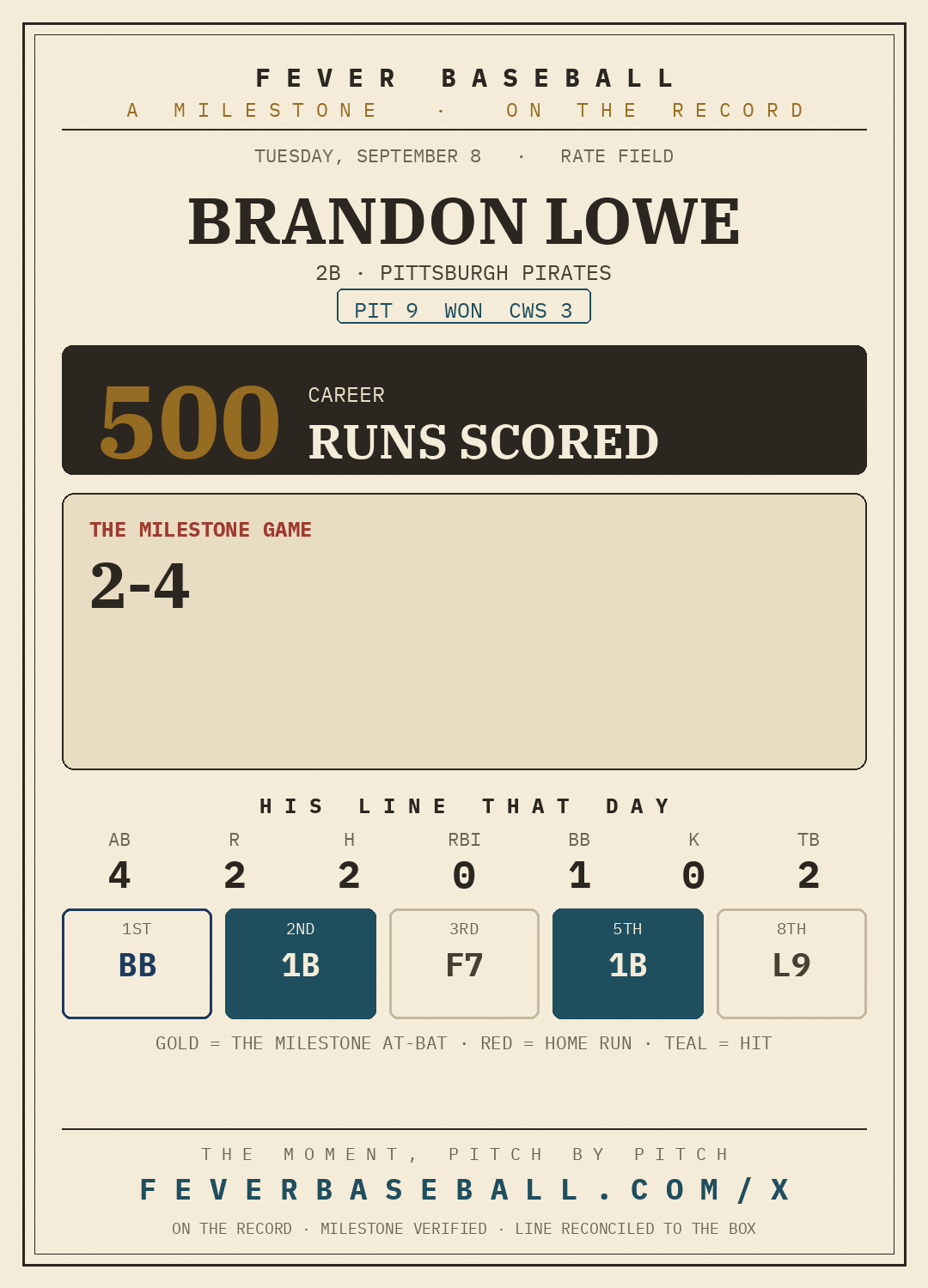 Brandon Lowe — 500 career runs scored, on a 2-4, 2 R, 1 BB line vs. the Chicago White Sox