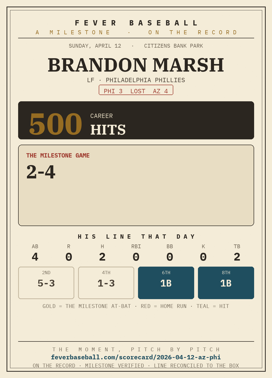 Brandon Marsh — 500 career hits