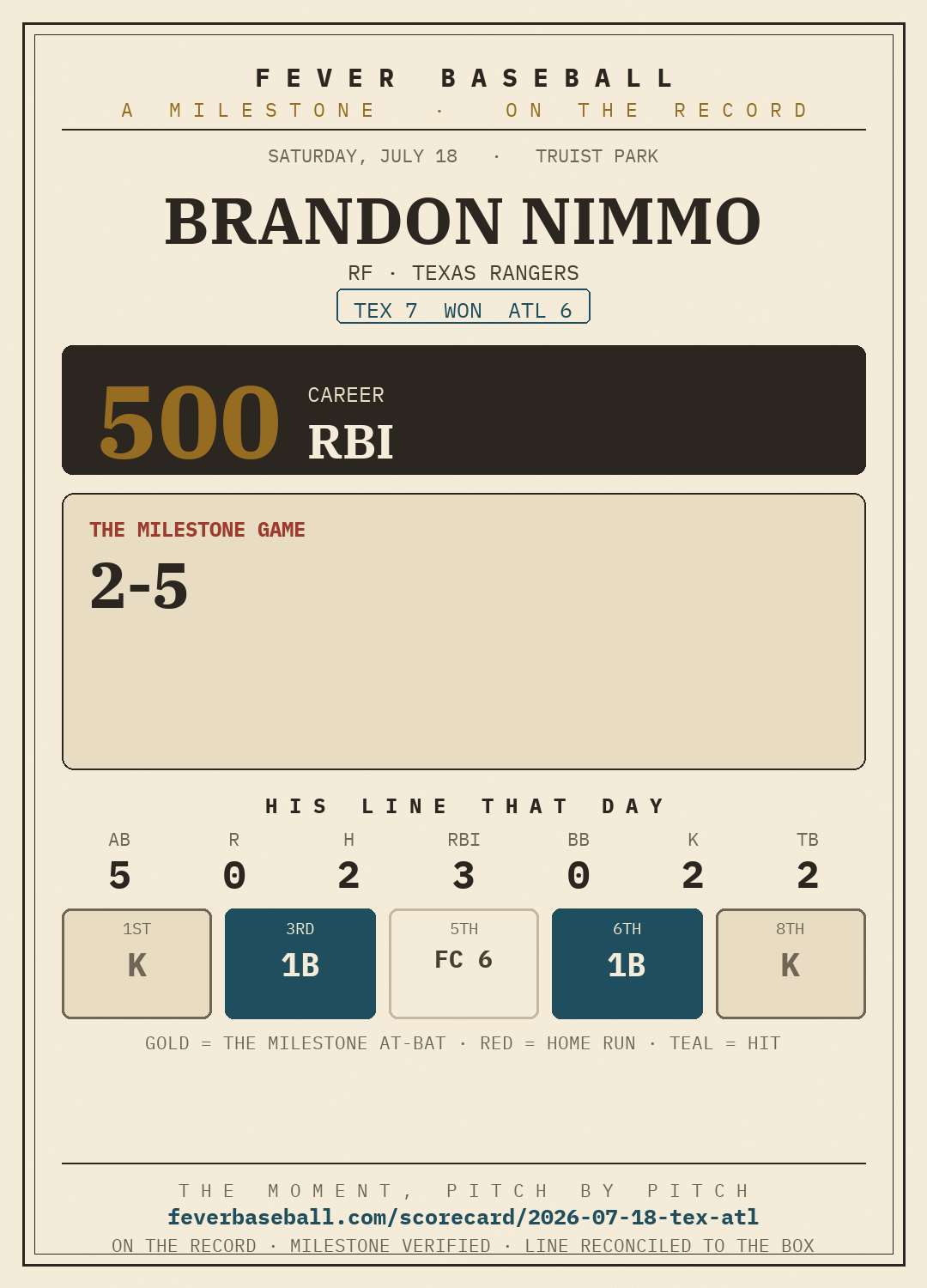 Brandon Nimmo — 500 career RBI