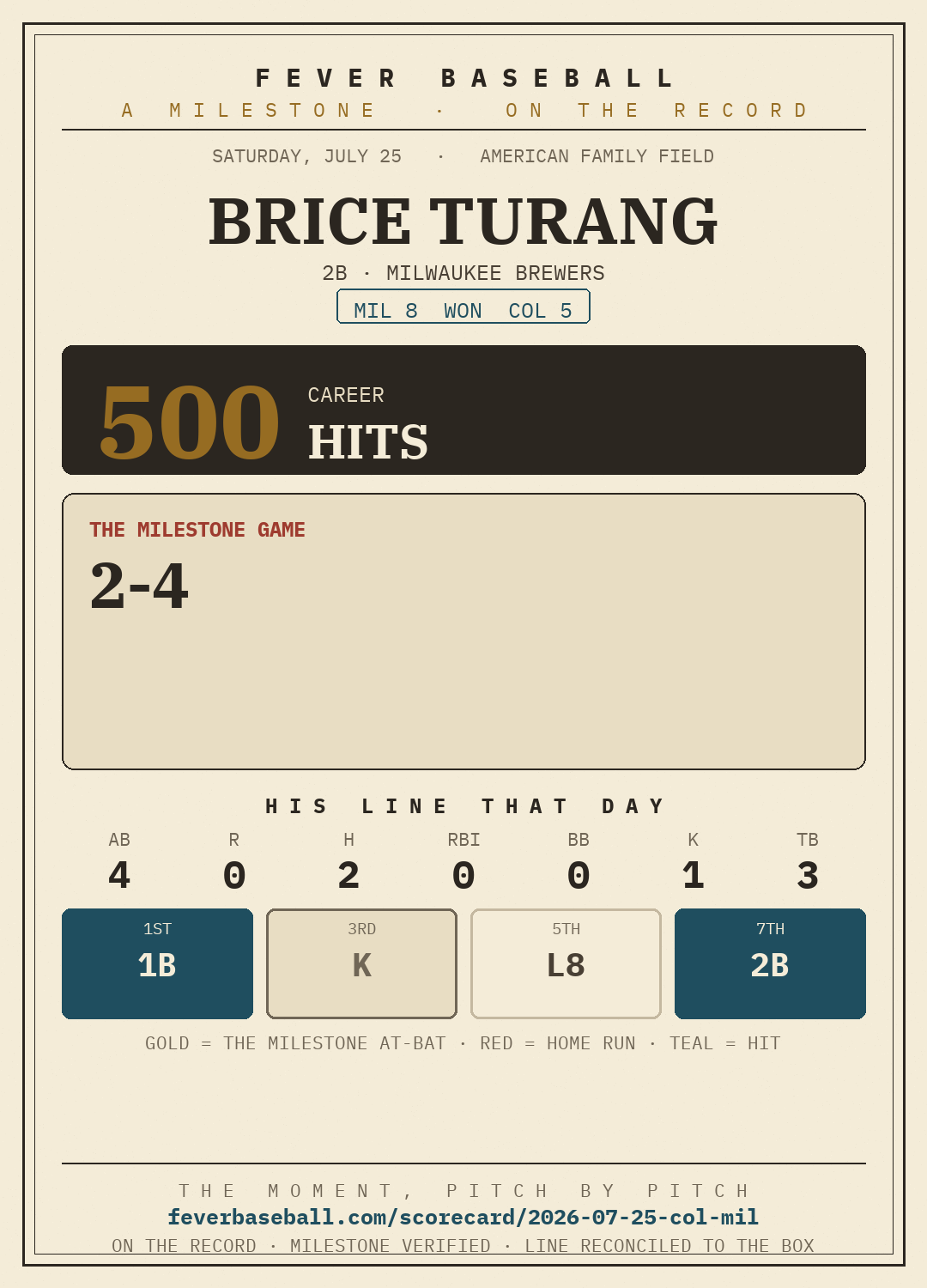 Brice Turang — 500 career hits