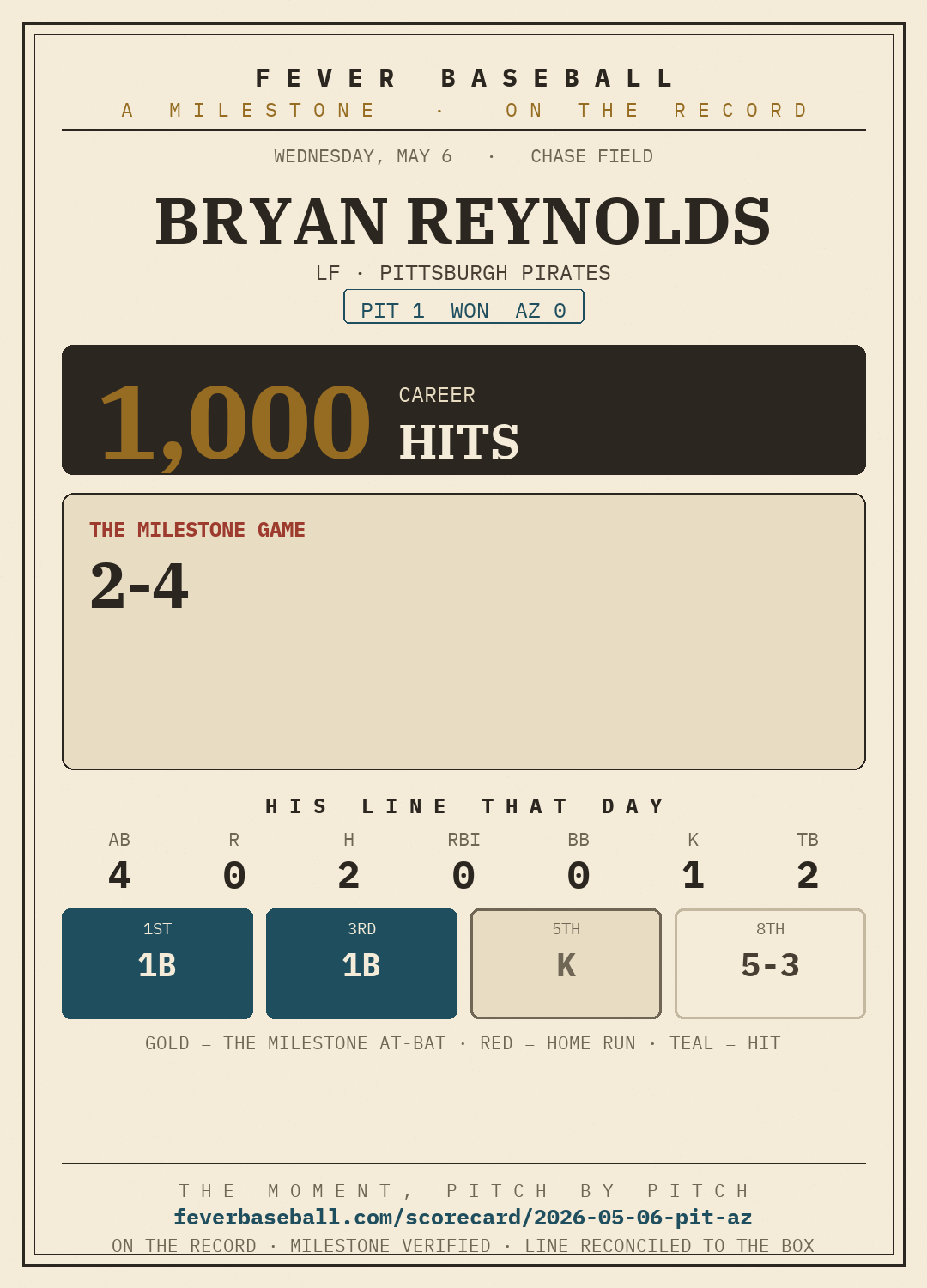 Bryan Reynolds — 1000 career hits