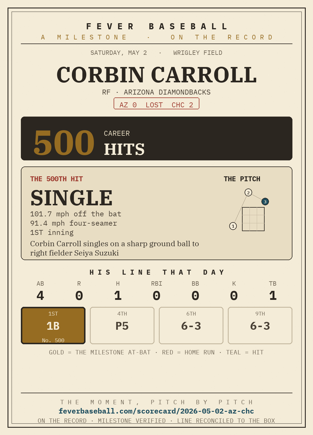 Corbin Carroll — 500 career hits