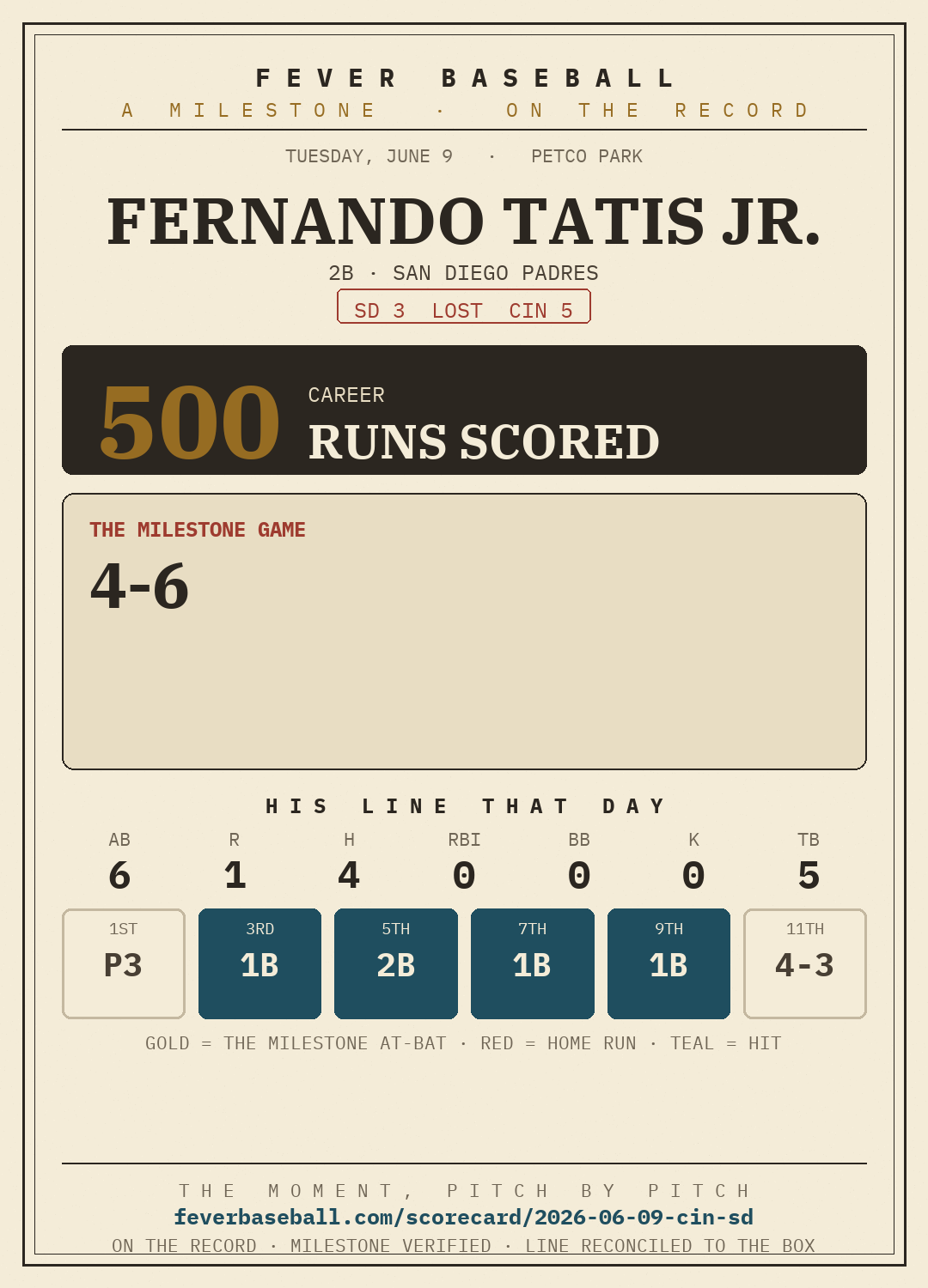 Fernando Tatis Jr. — 500 career runs scored