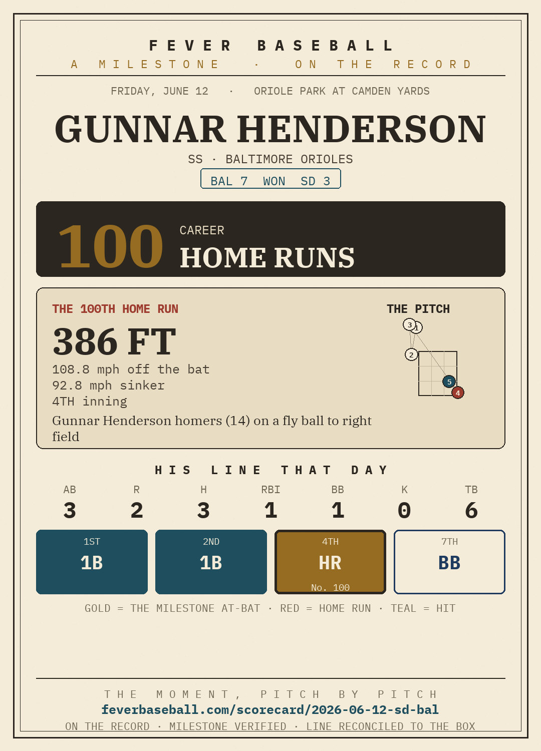 Gunnar Henderson — 100 career home runs
