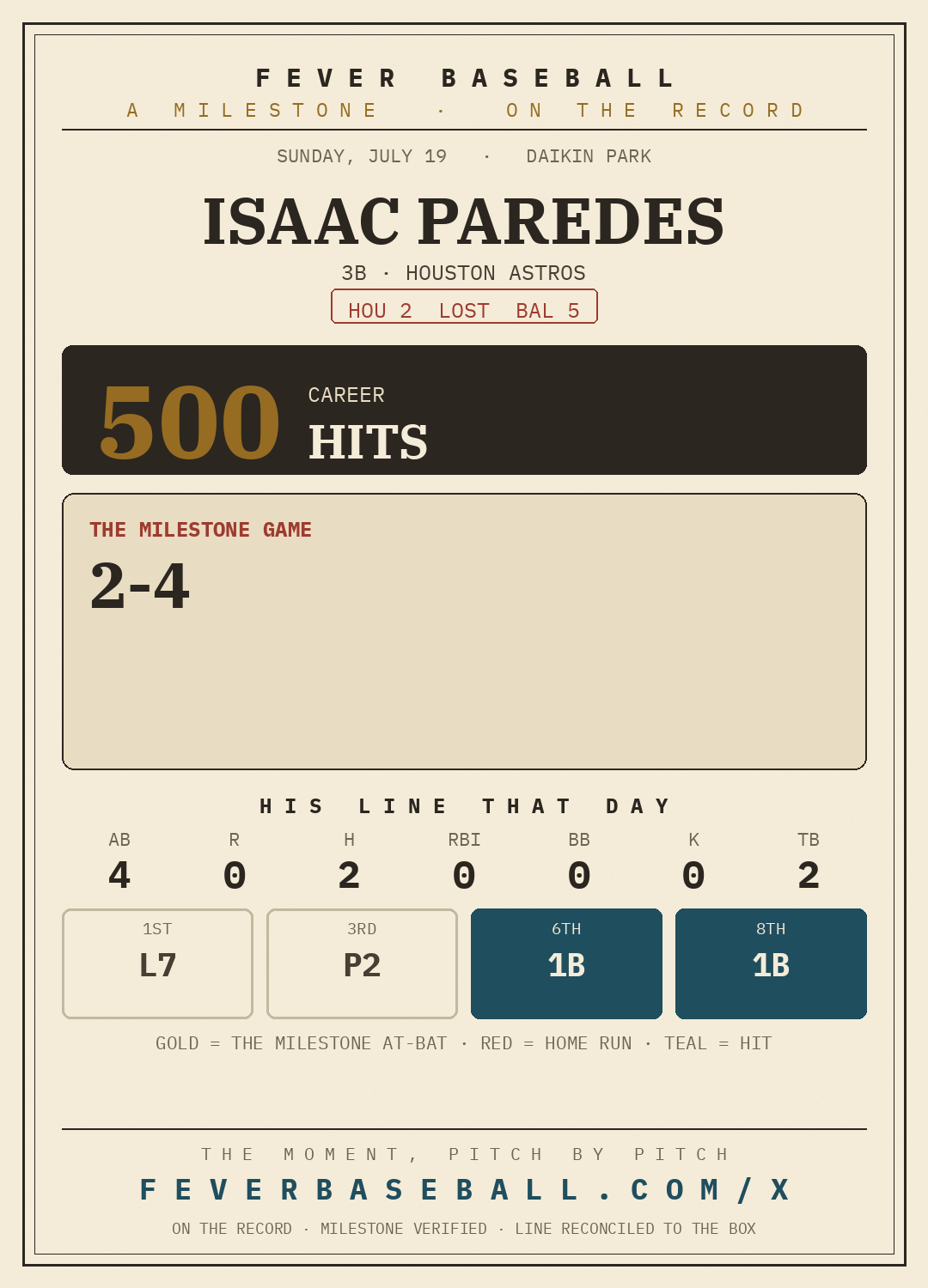 Isaac Paredes — 500 career hits, on a 2-4 line vs. the Baltimore Orioles