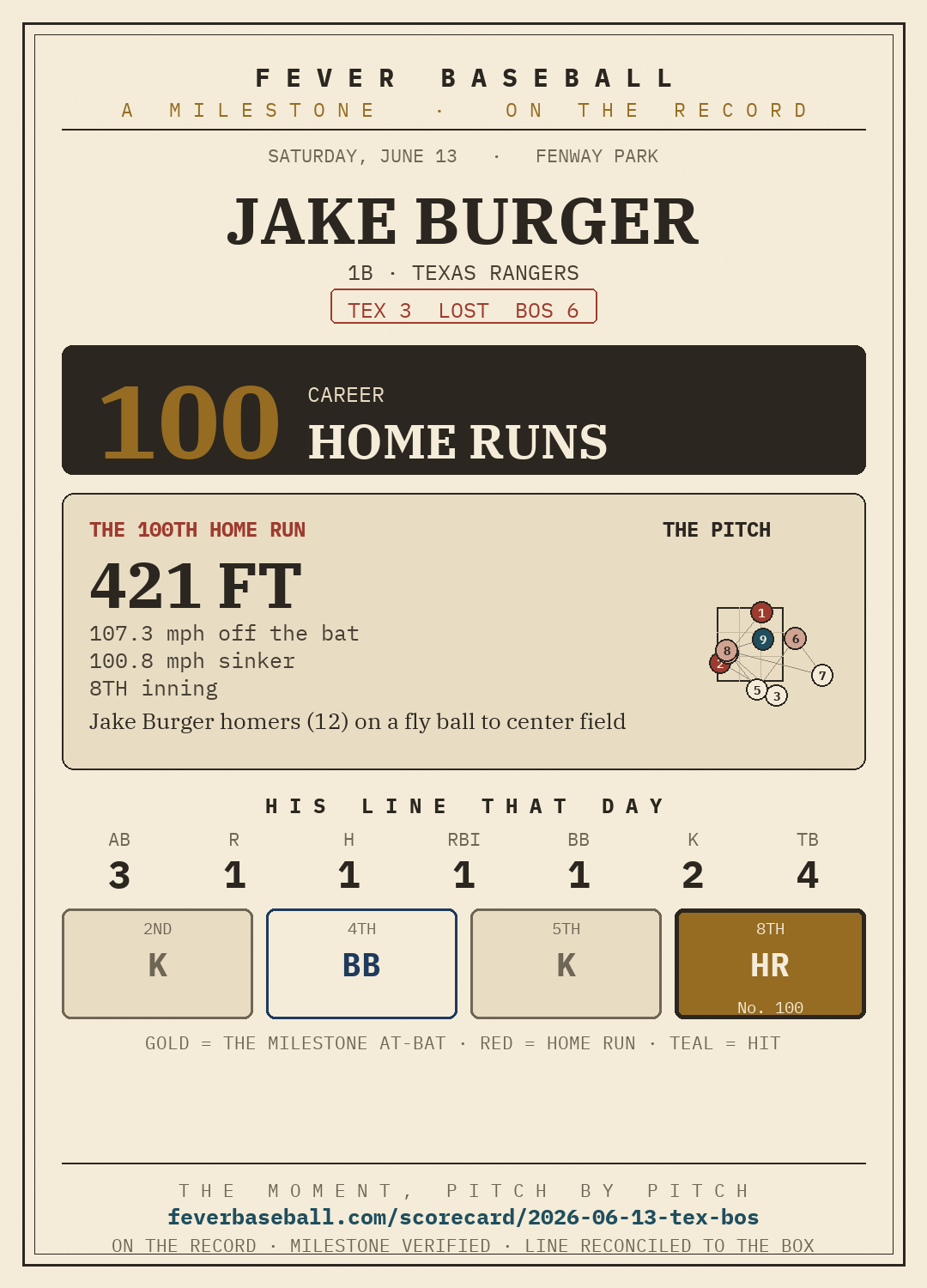 Jake Burger — 100 career home runs