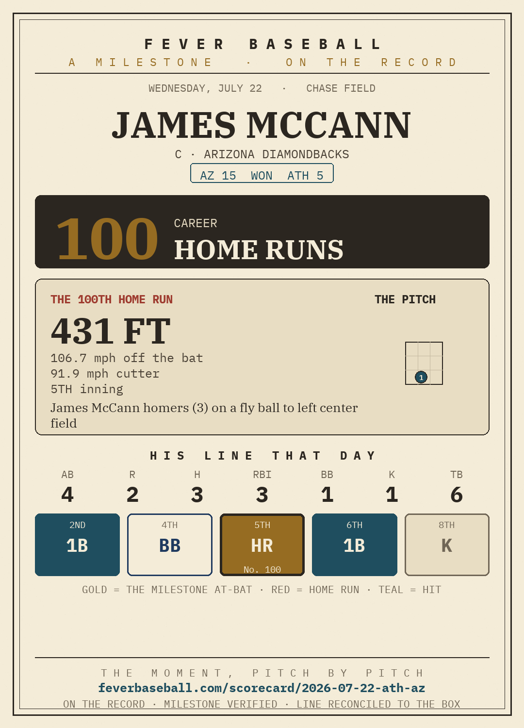 James McCann — 100 career home runs