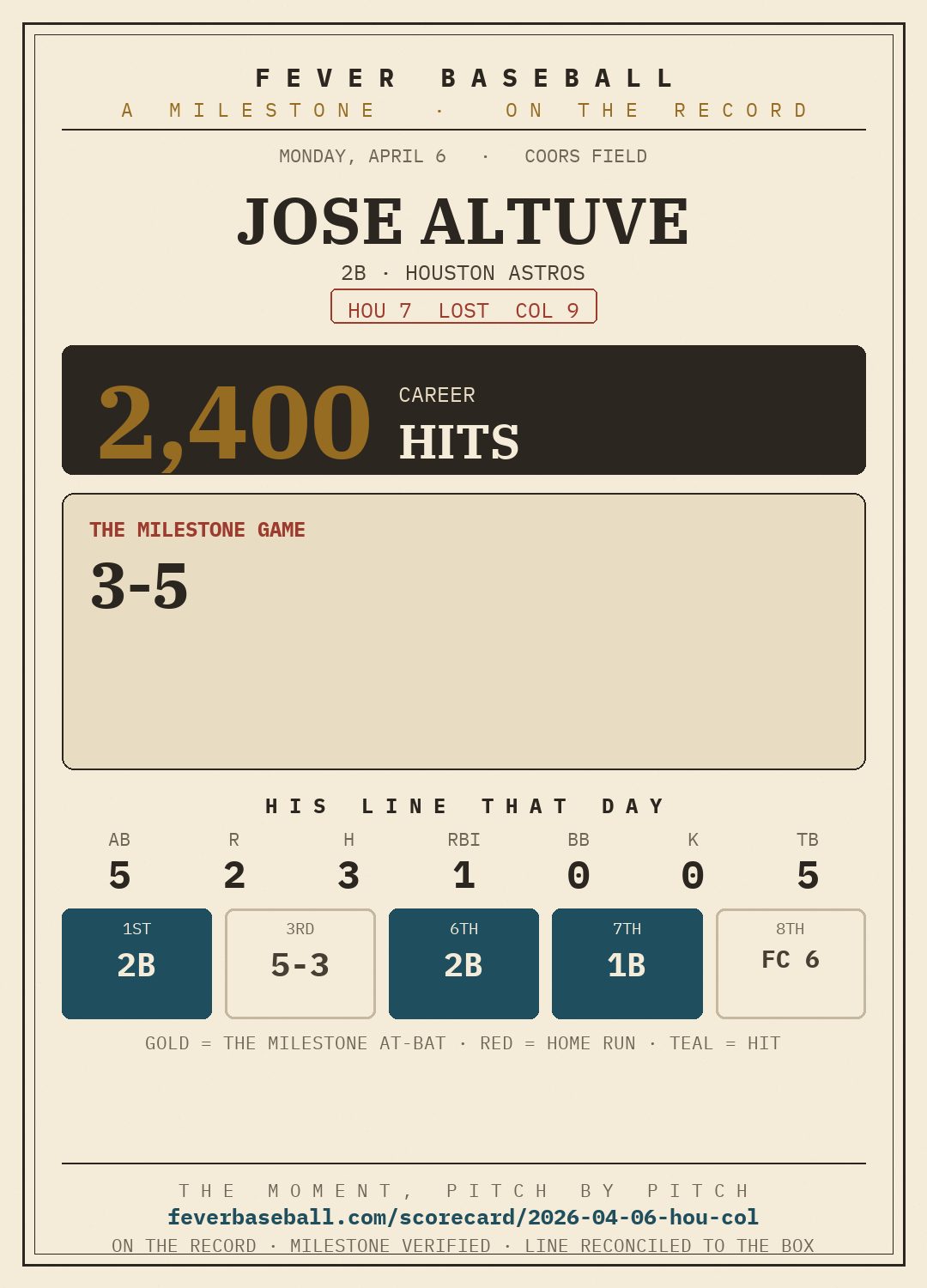 Jose Altuve — 2400 career hits