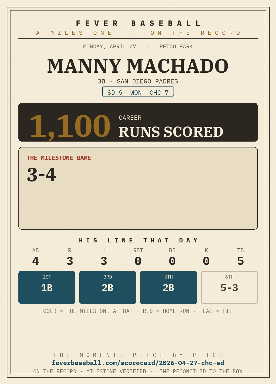 Manny Machado — 1100 career runs scored