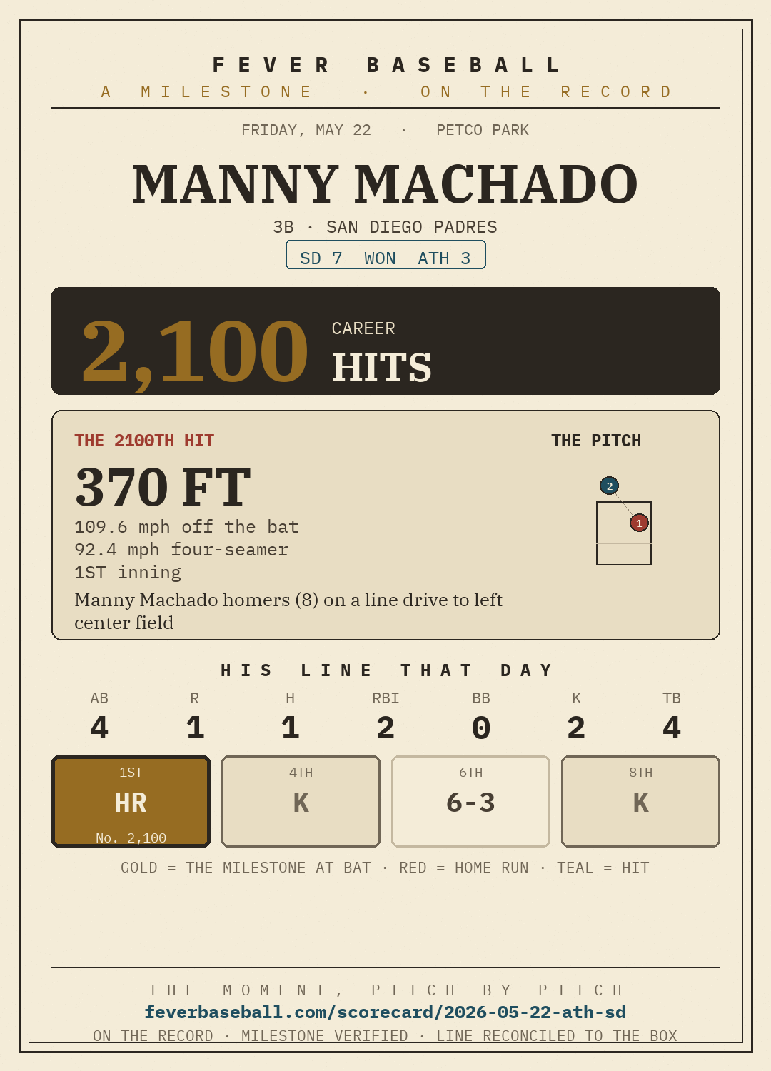 Manny Machado — 2100 career hits