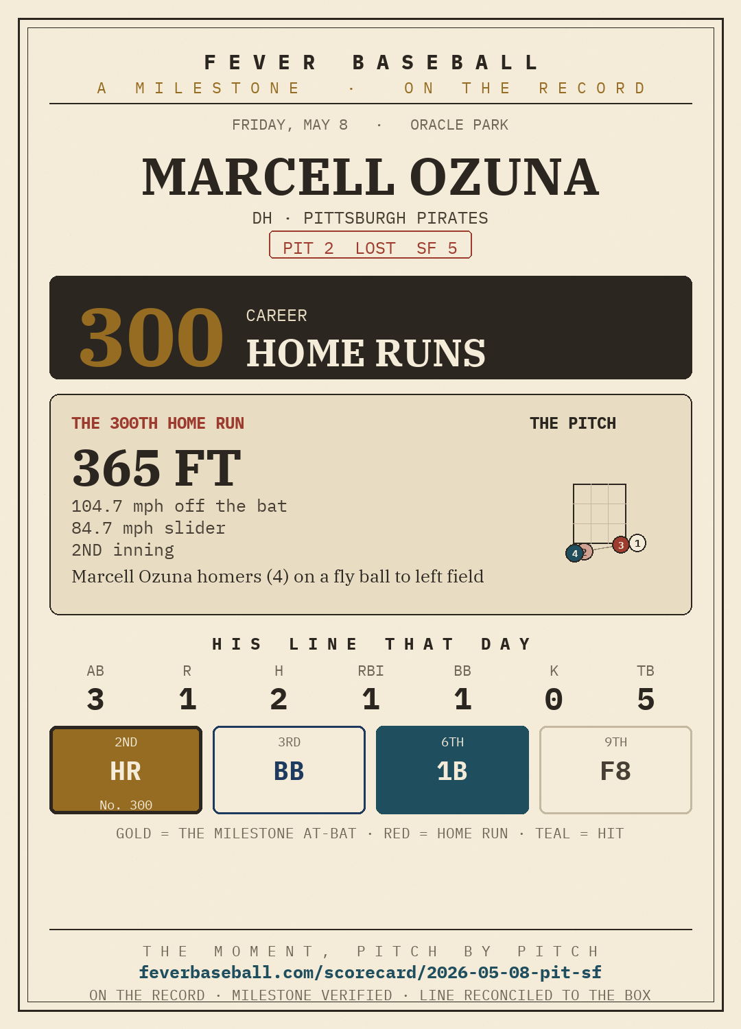 Marcell Ozuna — 300 career home runs