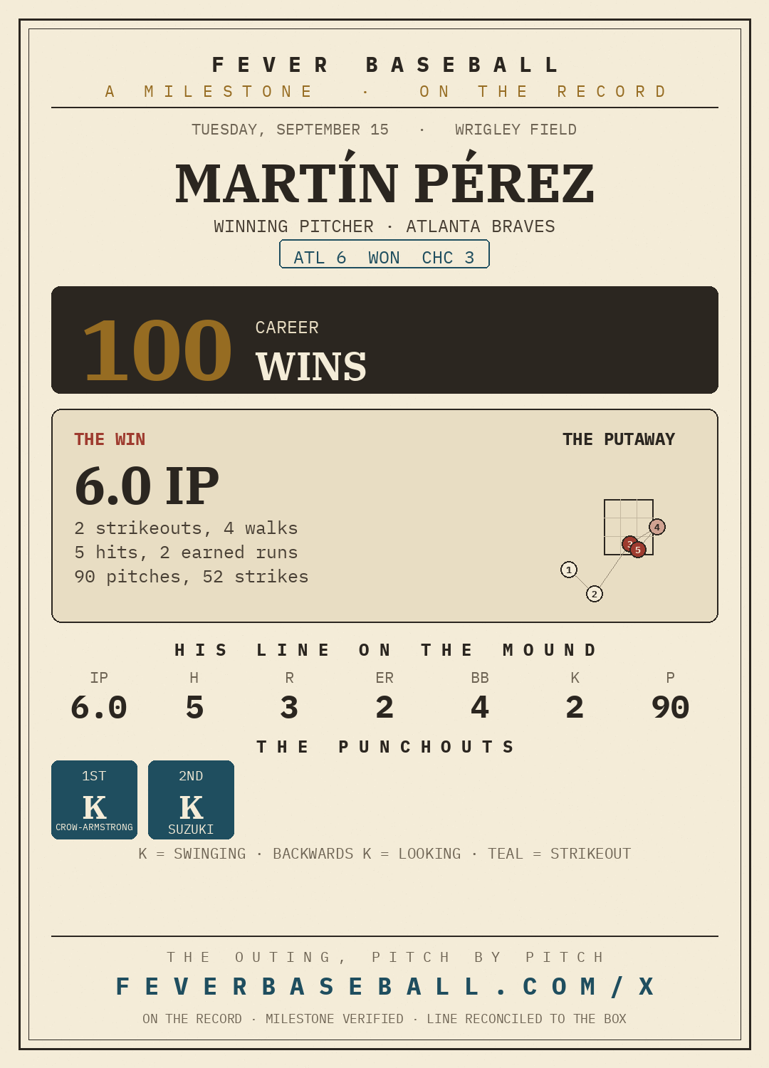 Martín Pérez — 100 career wins, on a 6.0 IP, 2 K, 2 ER line vs. the Chicago Cubs