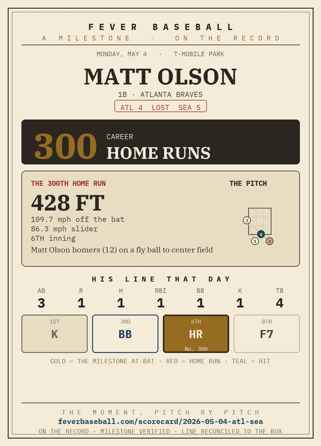Matt Olson — 300 career home runs