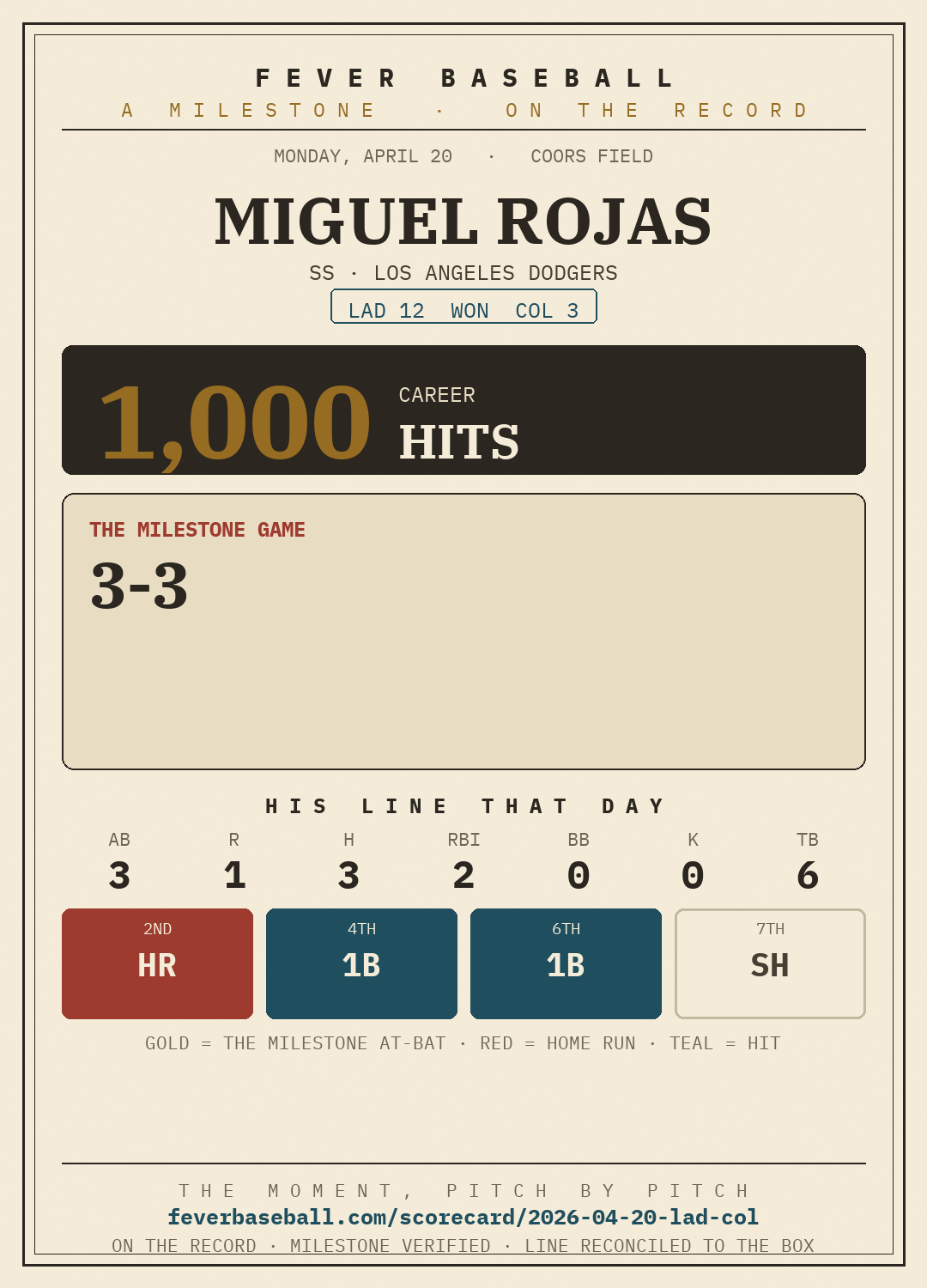 Miguel Rojas — 1000 career hits