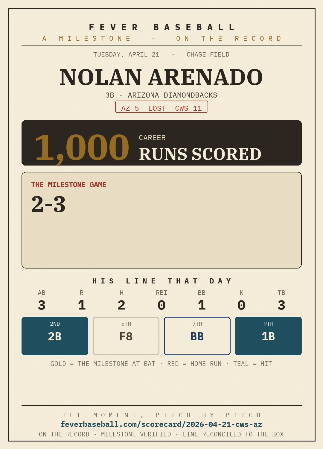 Nolan Arenado — 1000 career runs scored