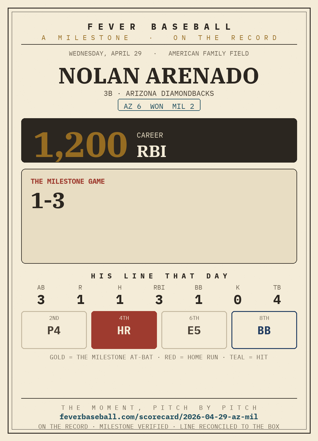 Nolan Arenado — 1200 career RBI