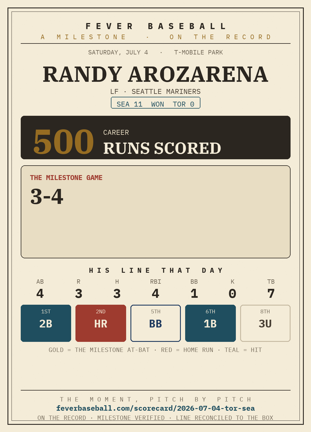 Randy Arozarena — 500 career runs scored