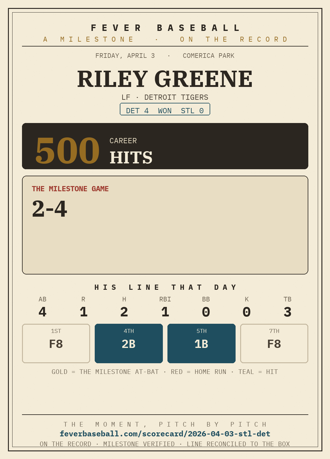 Riley Greene — 500 career hits