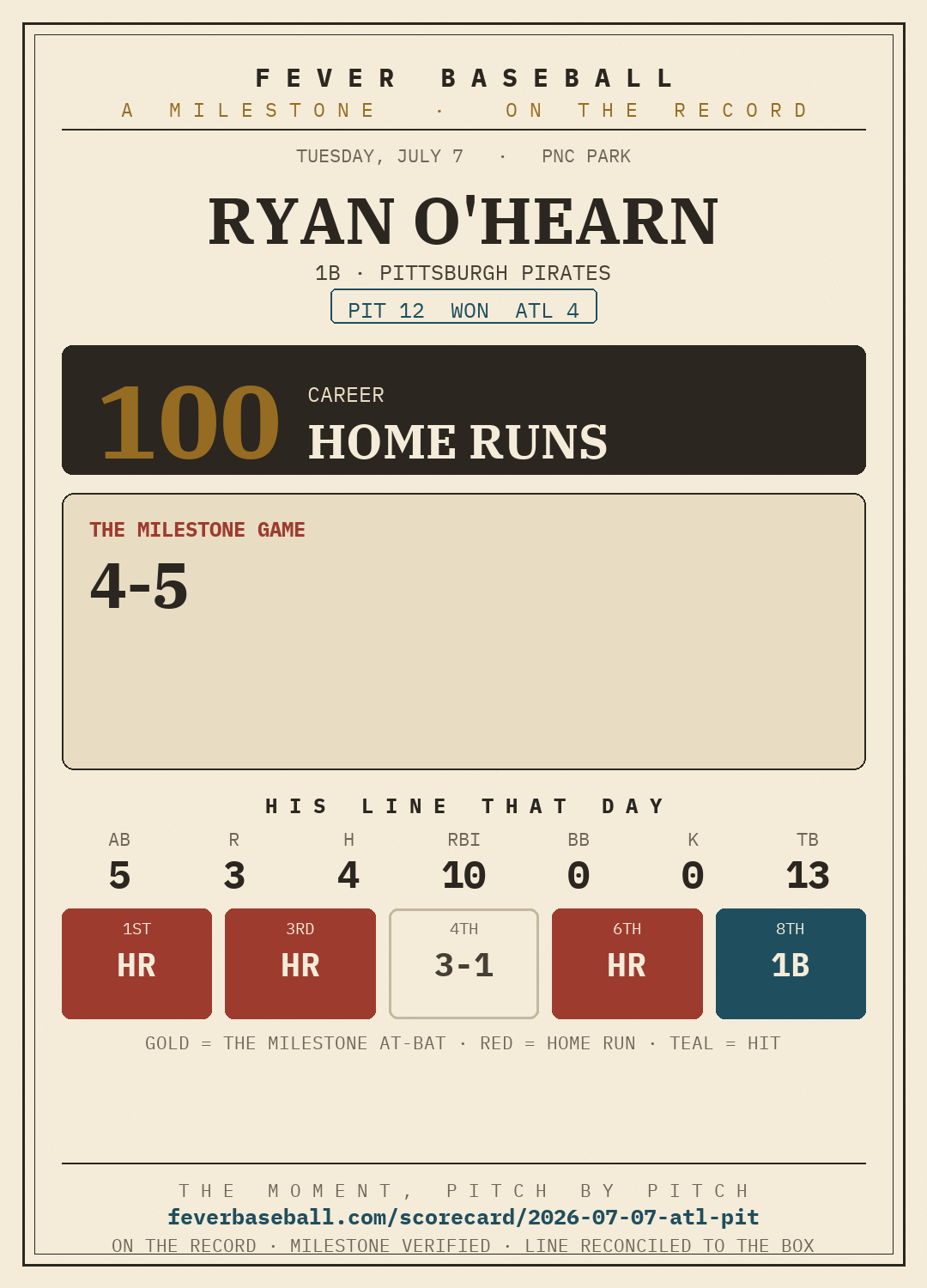 Ryan O'Hearn — 100 career home runs