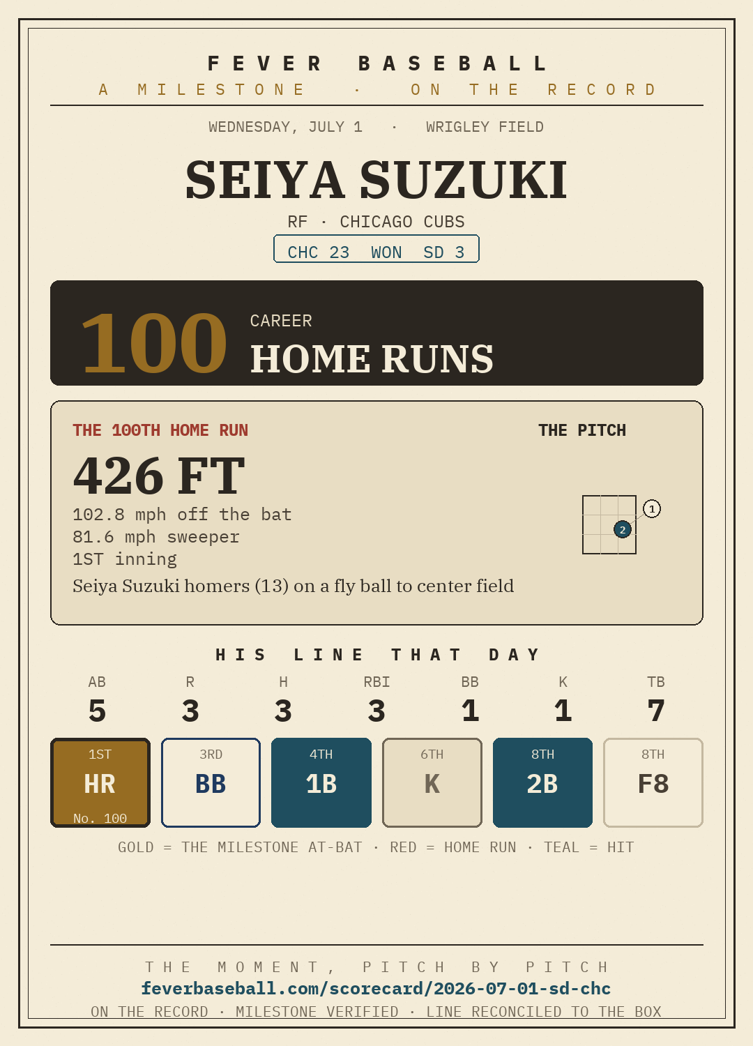 Seiya Suzuki — 100 career home runs