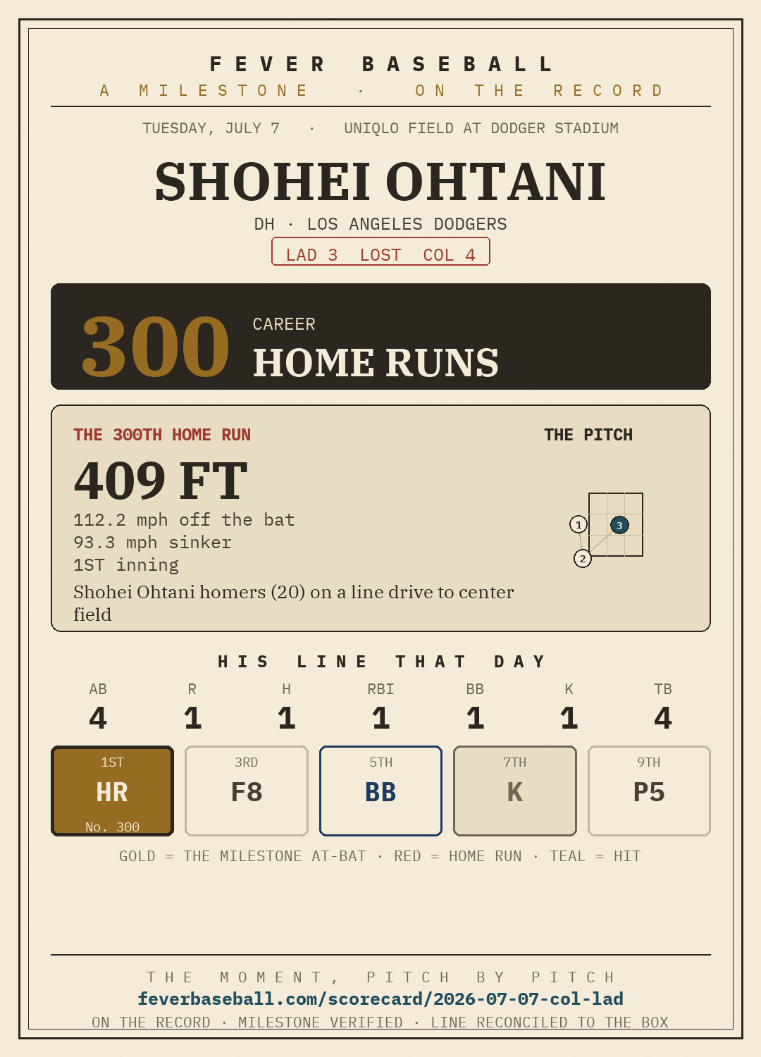 Shohei Ohtani — 300 career home runs