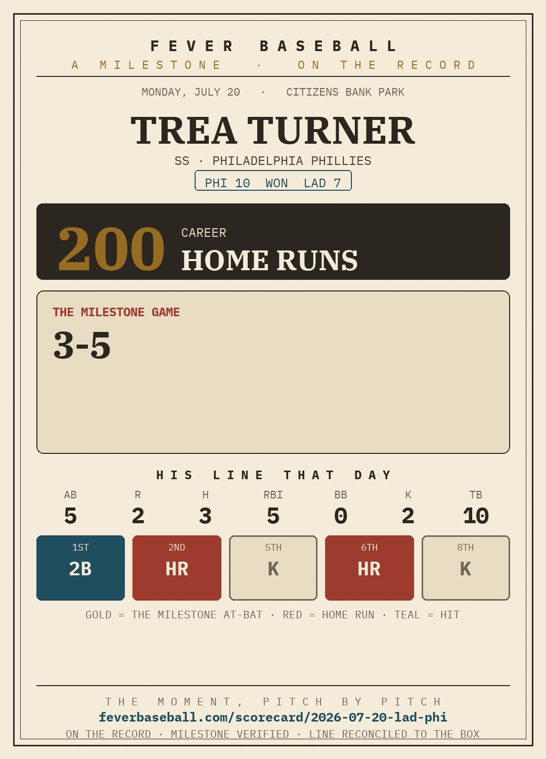 Trea Turner — 200 career home runs