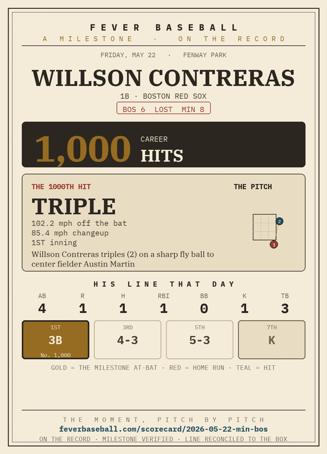 Willson Contreras — 1000 career hits