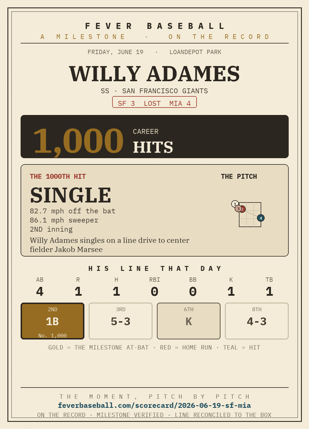 Willy Adames — 1000 career hits