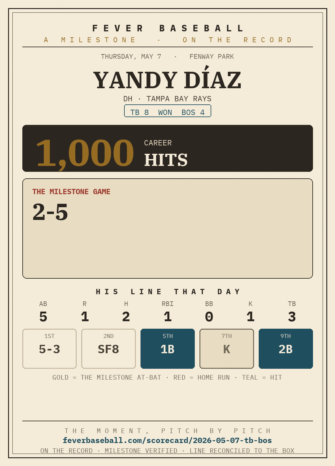 Yandy Díaz — 1000 career hits
