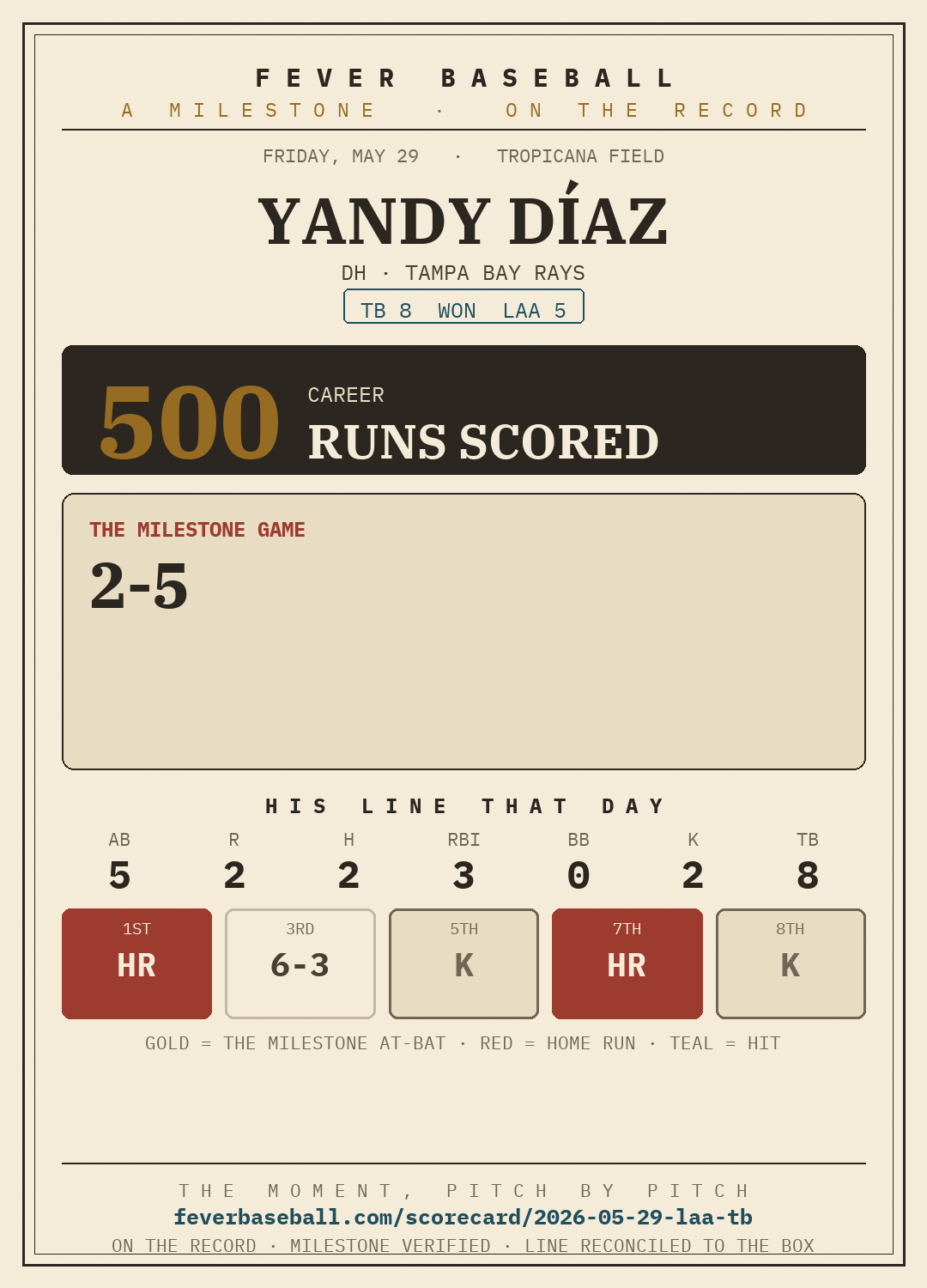 Yandy Díaz — 500 career runs scored