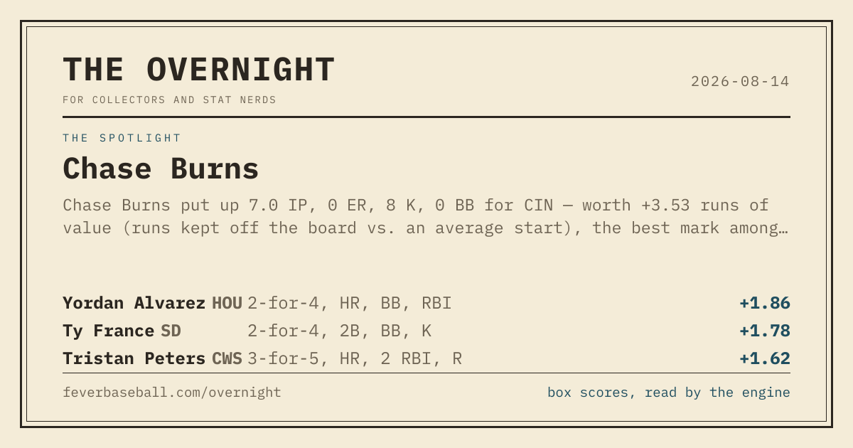 The link preview card for /overnight