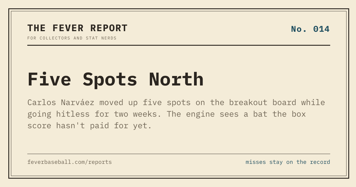 The link preview card for /reports/five-spots-north